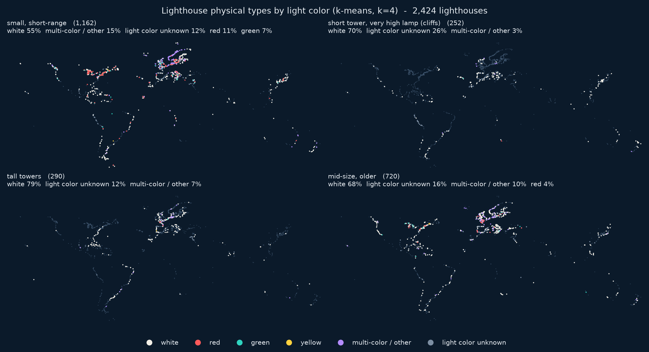 Light color by physical type